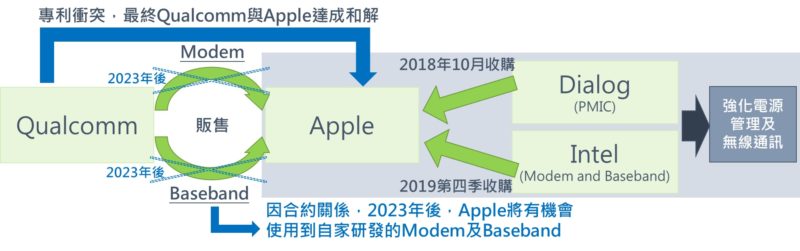 5G手机竞争新焦点：AiP模组技术成关键布局方向