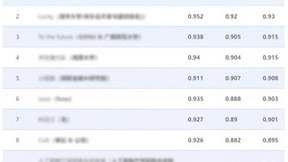 大模型在法律智能技术评测类案检索赛道中夺冠