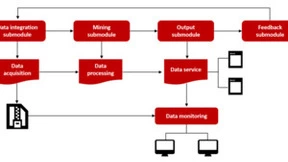 人工神经网络数据挖掘聚类算法解析，应对海量数据处理挑战