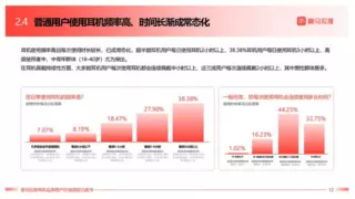 超长时间佩戴耳机成常态，如何告别耳道胀痛与听力损伤困扰？