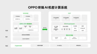 端云协同构筑AI时代隐私安全防线，可信计算技术深度解析