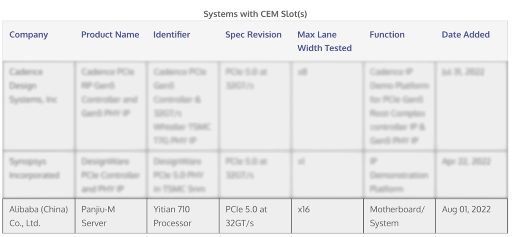 阿里云磐久服务器 M 系列和倚天 710 芯片顺利通过 PCIe 5.0 官方认证 阿里云磐久服务器M系列和倚天710芯片双双通过PCIe 5.0接口官方认证