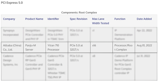 阿里云磐久服务器 M 系列和倚天 710 芯片顺利通过 PCIe 5.0 官方认证 阿里云磐久服务器M系列和倚天710芯片双双通过PCIe 5.0接口官方认证