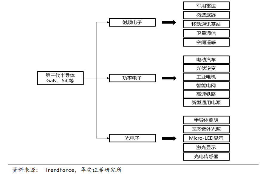 千亿市场,第三代半导体技术从何突破? 千亿市场,第三代半导体技术从何突破?