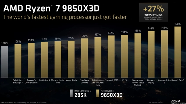 AMD锐龙7 9850X3D性能提升全攻略｜游戏处理器核心技巧