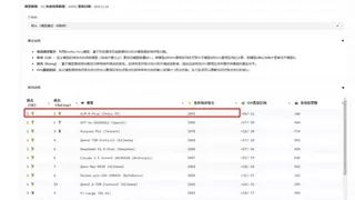 GLM-4-Plus国内大模型测评双第一｜实力领跑AI领域
