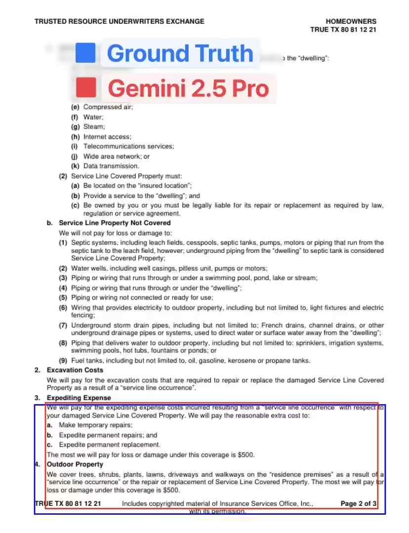 0fcc0652j00sv3ow200cjd000n000tzp 力压群雄:谷歌 Gemini 2.5 Pro 成首款完全理解 PDF 布局的 AI模型,可精确引用