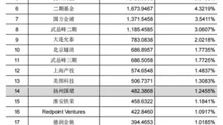 国产GPU四小龙齐聚资本市场｜燧原科技IPO全攻略