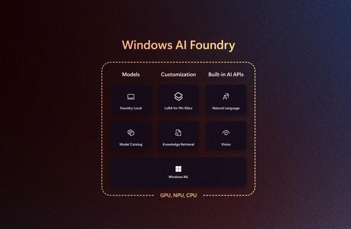46b7eb38j00swjjk300o2d000v900kdp 微软推出 Windows AI Foundry:用于本地人工智能开发的统一平台