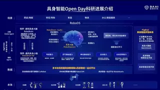 智源以开源开放驱动具身智能创新｜共建公共基础设施