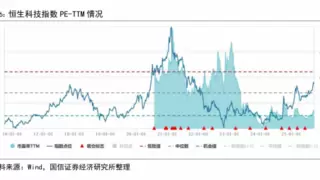 港股科技股估值修复AI驱动行情启动｜投资机遇分析