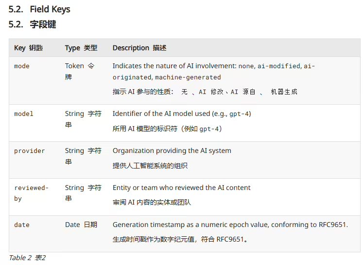 互联网新草案：网页将明确“AI 成分表”，标明 AI 参与程度