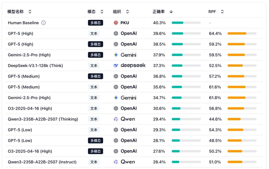 ed18d28cj00t80ff600atd000u000iym AI PK 北大化学学生:顶尖模型仅与低年级本科生的平均水平相当