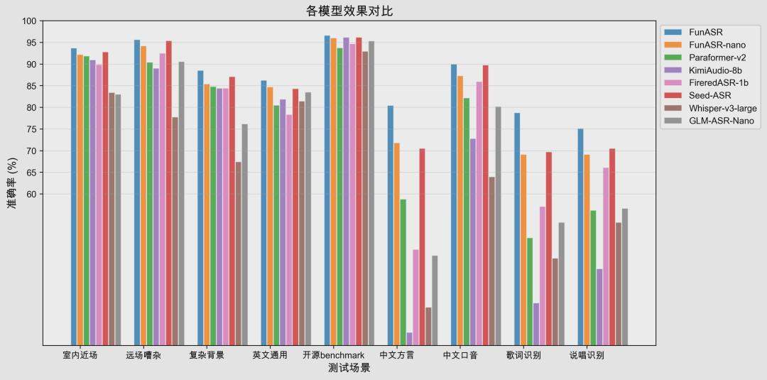 a076de43j00t7copl0062d000u000evp 阿里通义百聆推出语音模型新版本:3 秒录音即可“复制”9 种语言、18 种方言