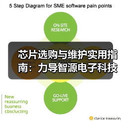 芯片选购与维护实用指南:力导智源电子科技有限公司解析常见问题(图4) 芯片选购与维护实用指南:力导智源电子科技有限公司解析常见问题(图4)