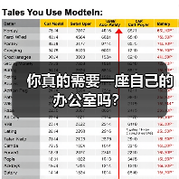 你真的需要一座自己的办公室吗？