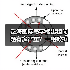 泛海国际写字楼出租问题有多严重?一组数据告诉你答案(图3) 泛海国际写字楼出租问题有多严重?一组数据告诉你答案(图3)