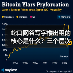 蛇口网谷写字楼出租的核心是什么？三个层次讲清楚（图1）