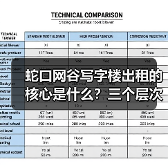 蛇口网谷写字楼出租的核心是什么？三个层次讲清楚（图4）