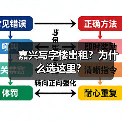 嘉兴写字楼出租?为什么选这里?(图4) 嘉兴写字楼出租?为什么选这里?(图4)
