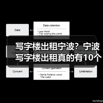 写字楼出租宁波？宁波写字楼出租真的有10个理由值得你考虑