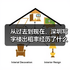 从过去到现在,深圳写字楼出租率经历了什么?(图4) 从过去到现在,深圳写字楼出租率经历了什么?(图4)